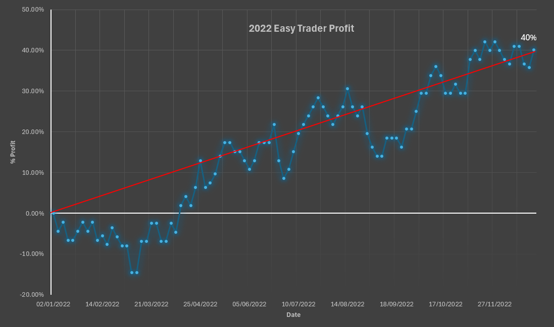 A graph of a company 's earnings and profits