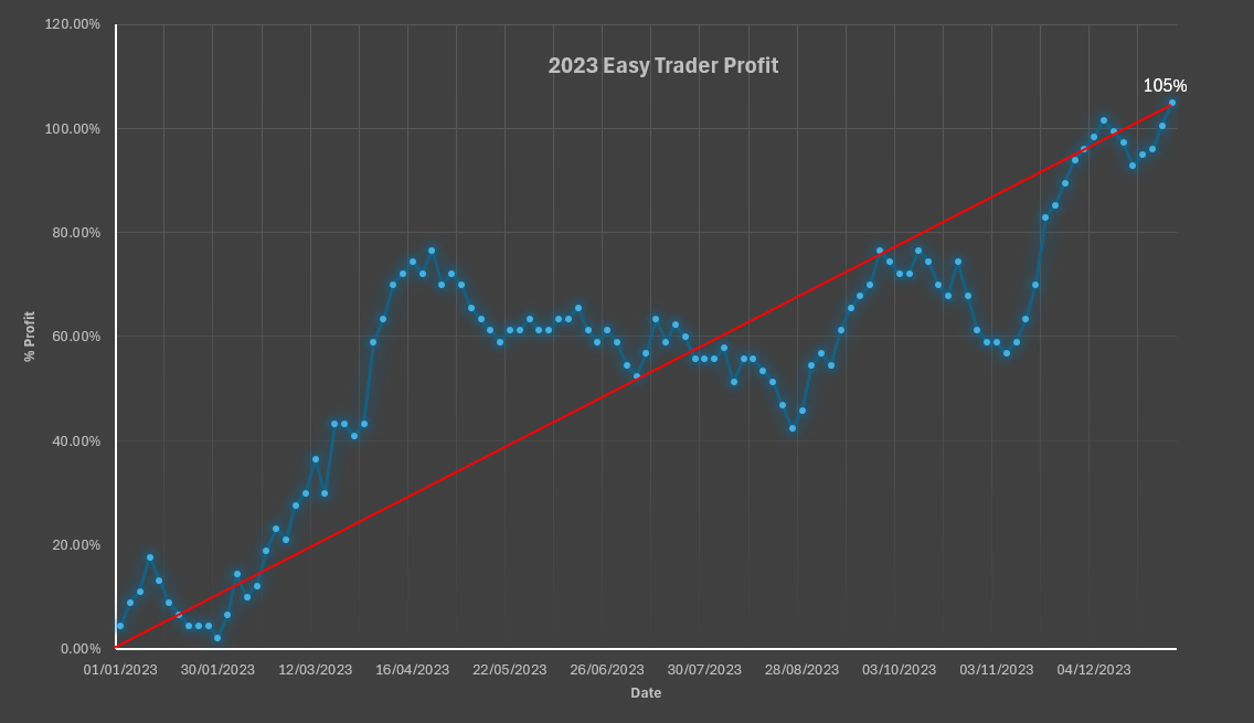 A graph with a red line going up and down