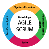Agile Scrum