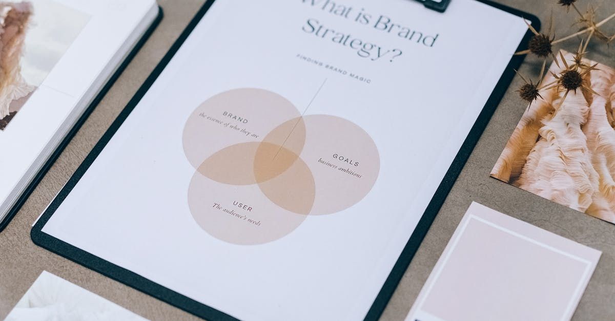 A clipboard with a piece of paper on it that says `` what is brand strategy ''.