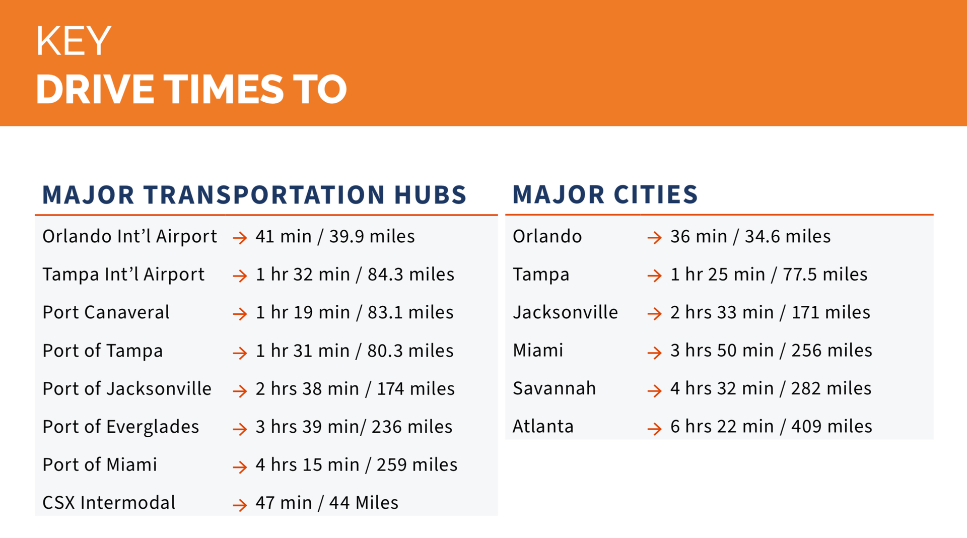 7800 American way, Groveland, FL 34736  - Location Overview by Steep Capital