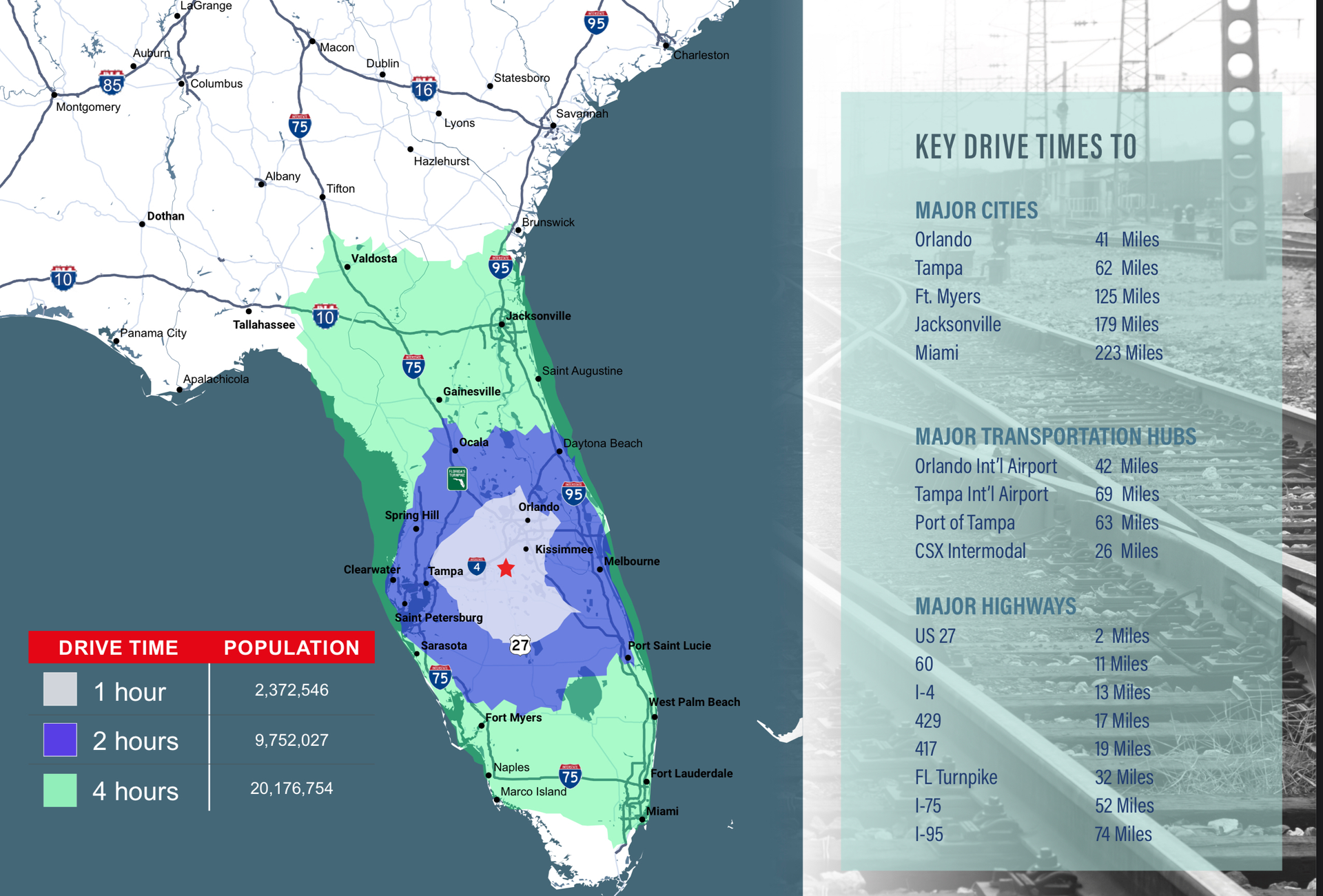 Bannon Island Rd, Haines City, FL 33844  - Location Overview by Steep Capital