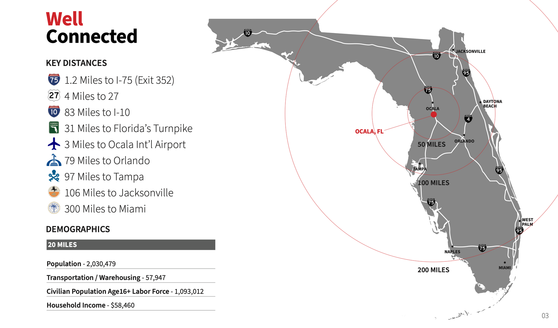 SW 46TH AVENUE OCALA, FL 34482  Site Plan preliminary design by Steep Capital