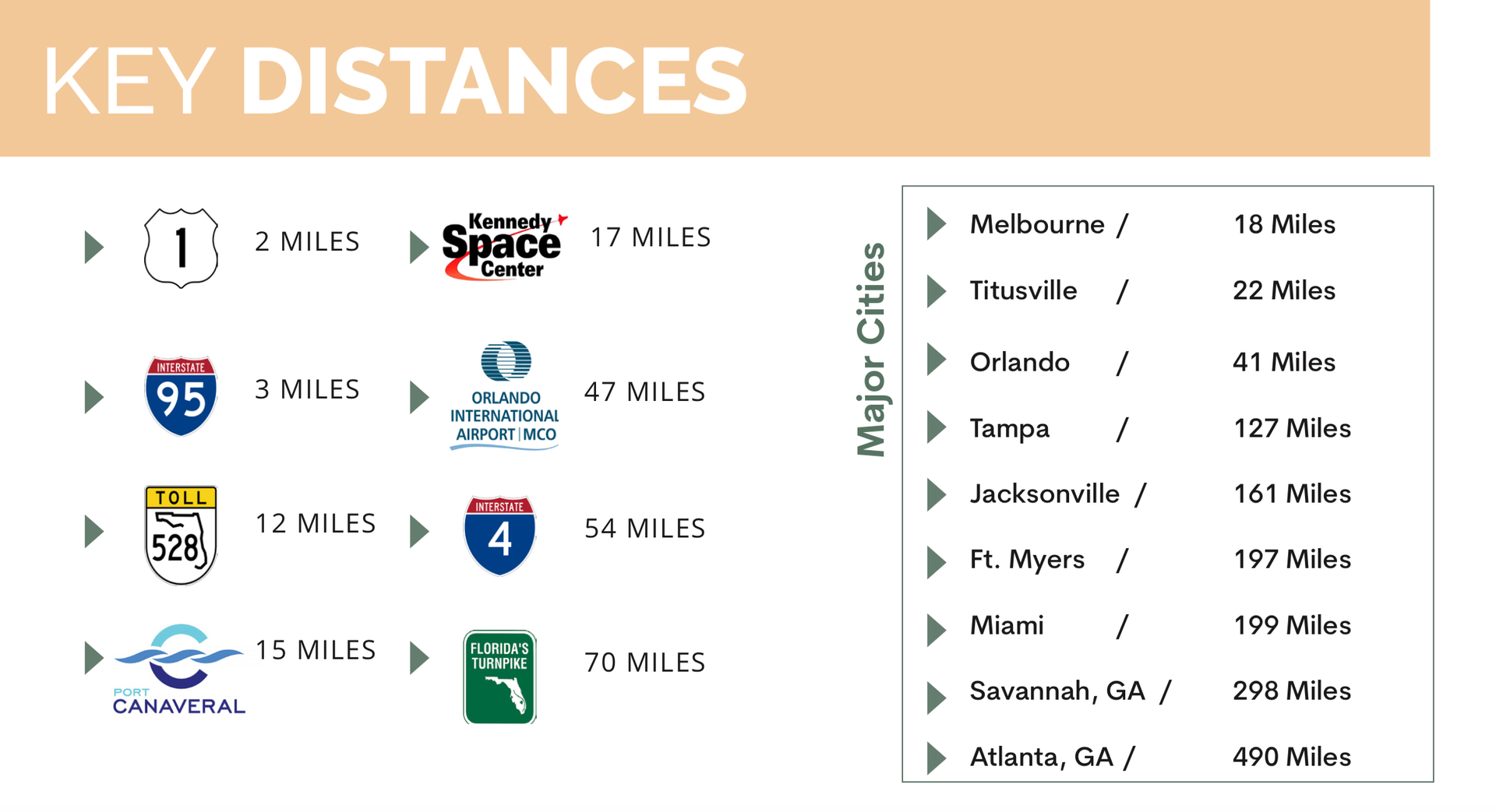 570 Haverty Ct, Rockledge, FL 32955  - Location Overview by Steep Capital