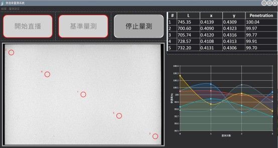 工業電腦,杰瑞科技