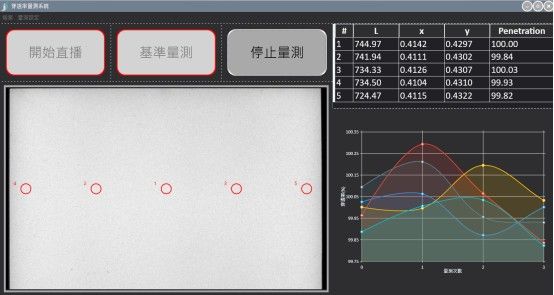 工業電腦,杰瑞科技