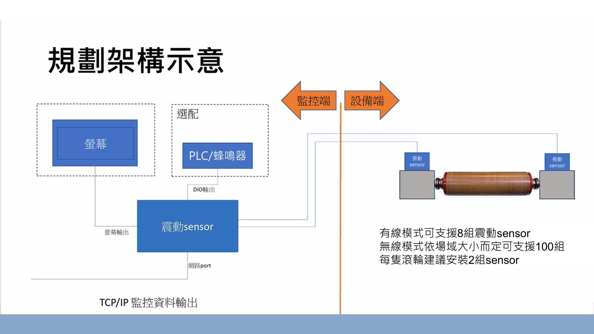 工業電腦,杰瑞科技