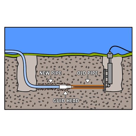Trenchless Sewer Line Repair & Replacement