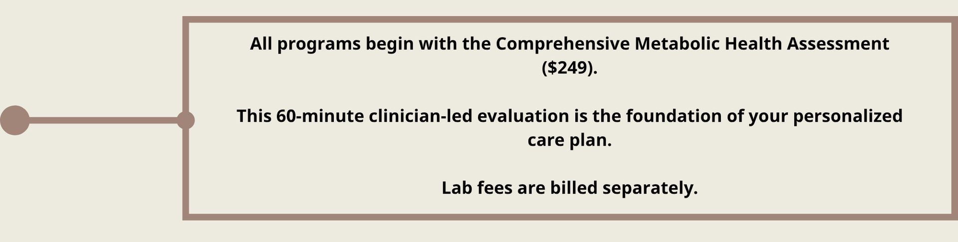 Flowchart linking pregnancy to mental health assessment in 2024, with a referral arrow to a care plan after follow-up.