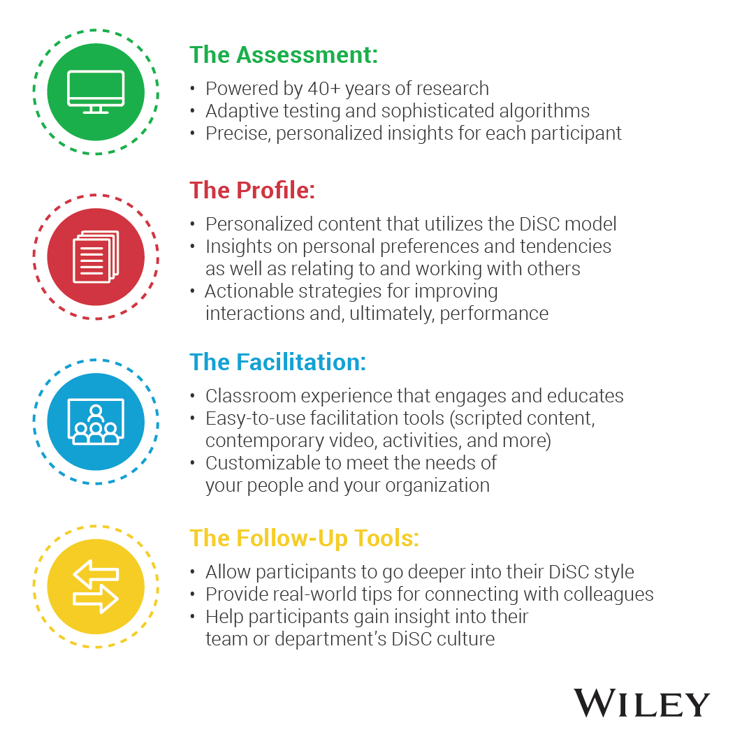 Transformational Learning Diagram