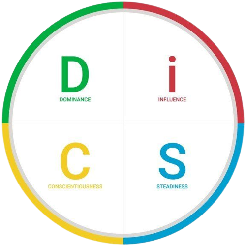 DISC Diagram
