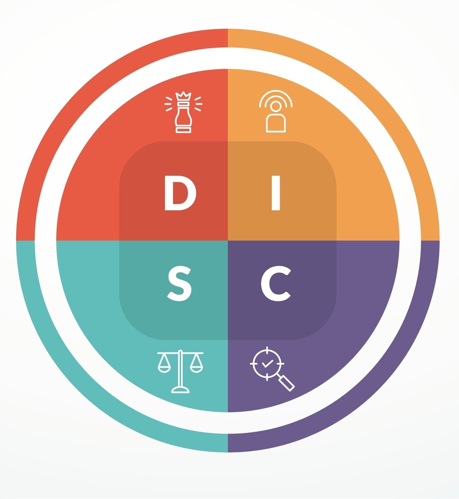 A colorful circle with the words disc in the center