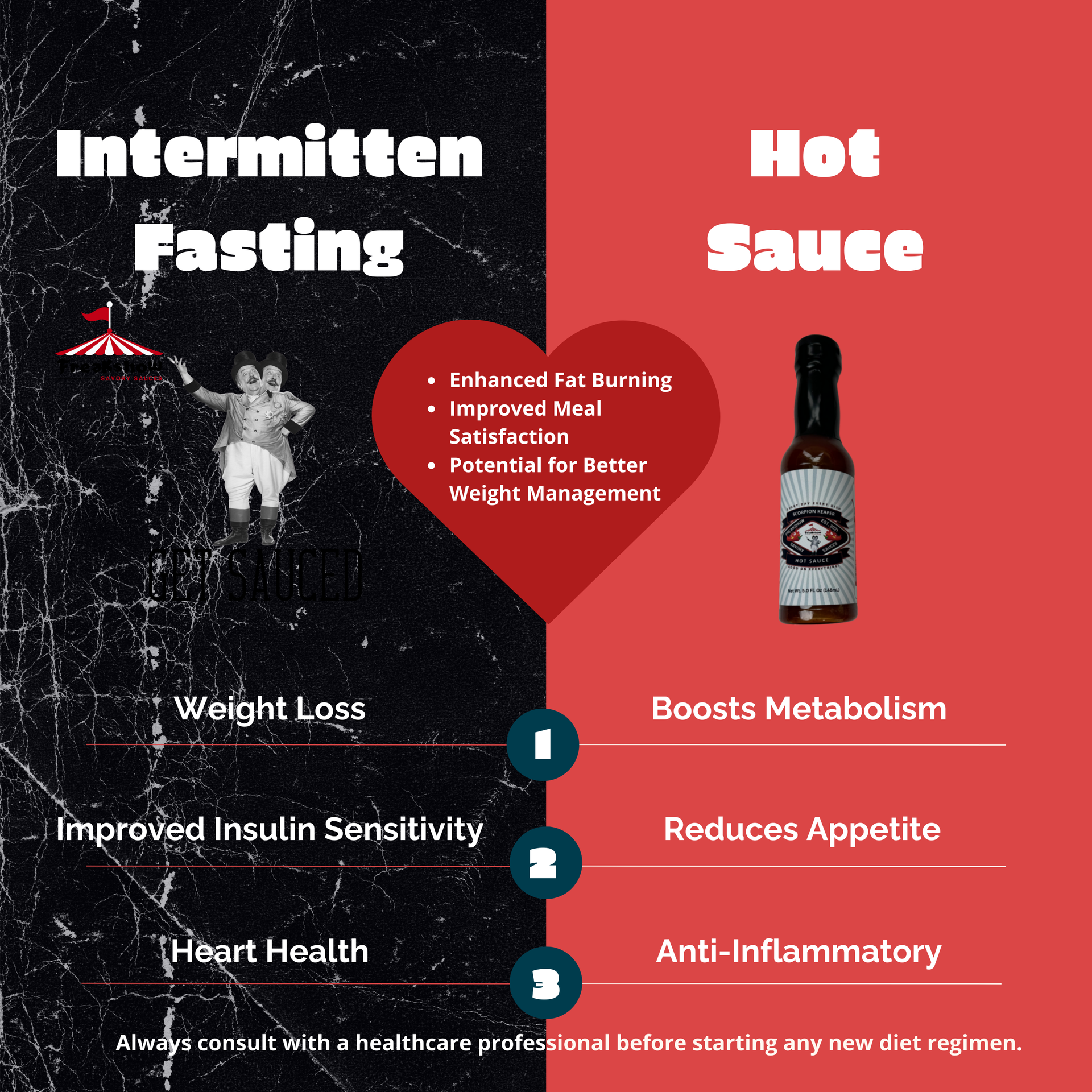 Combining Hot Sauce with Intermitten Fasting