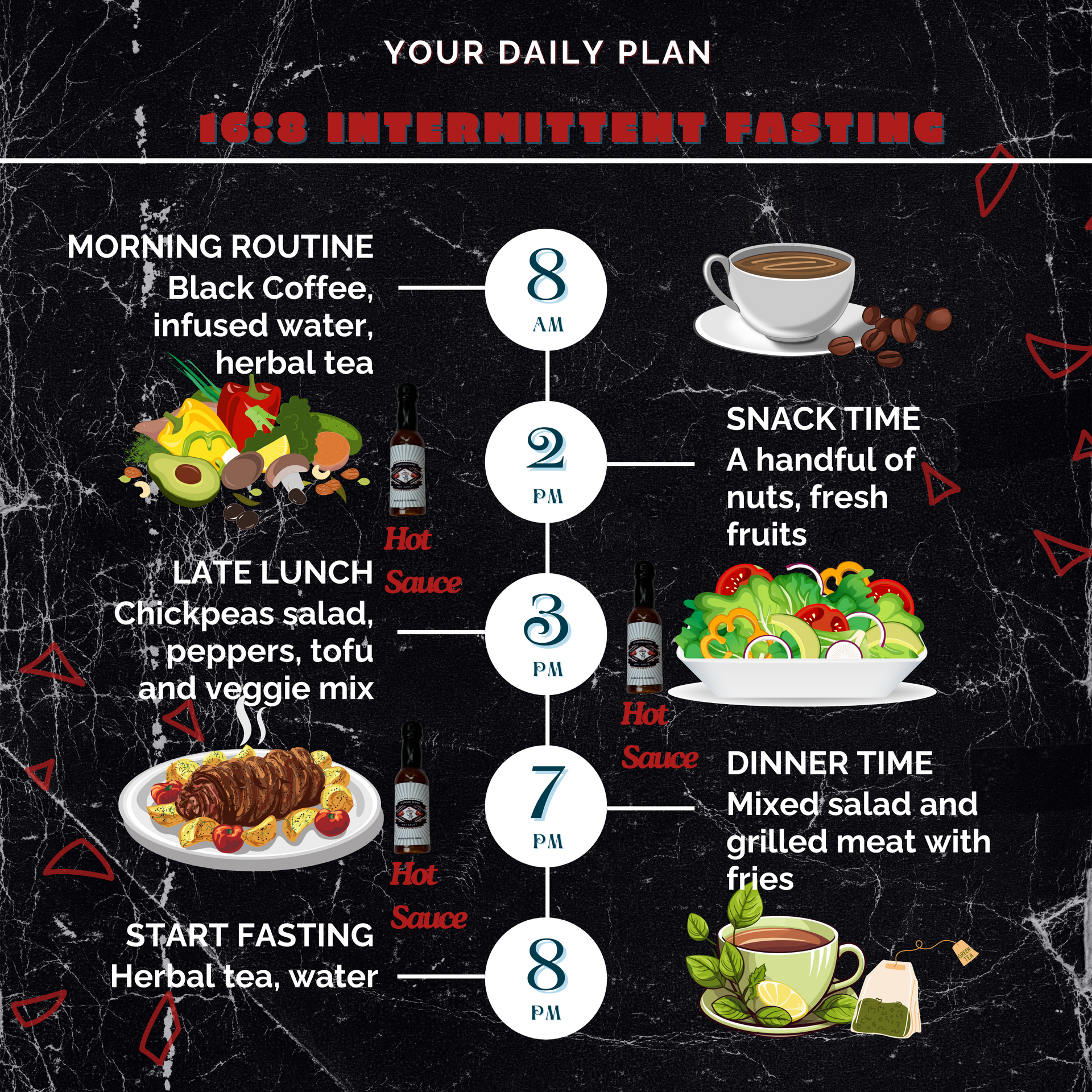 A chalkboard shows a daily plan for intermittent fasting
