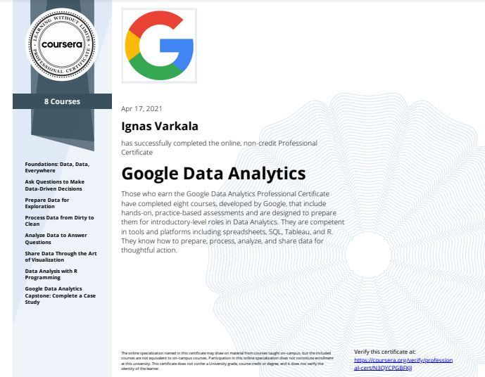 coursera's google data analytics certification for Ignas Varkala