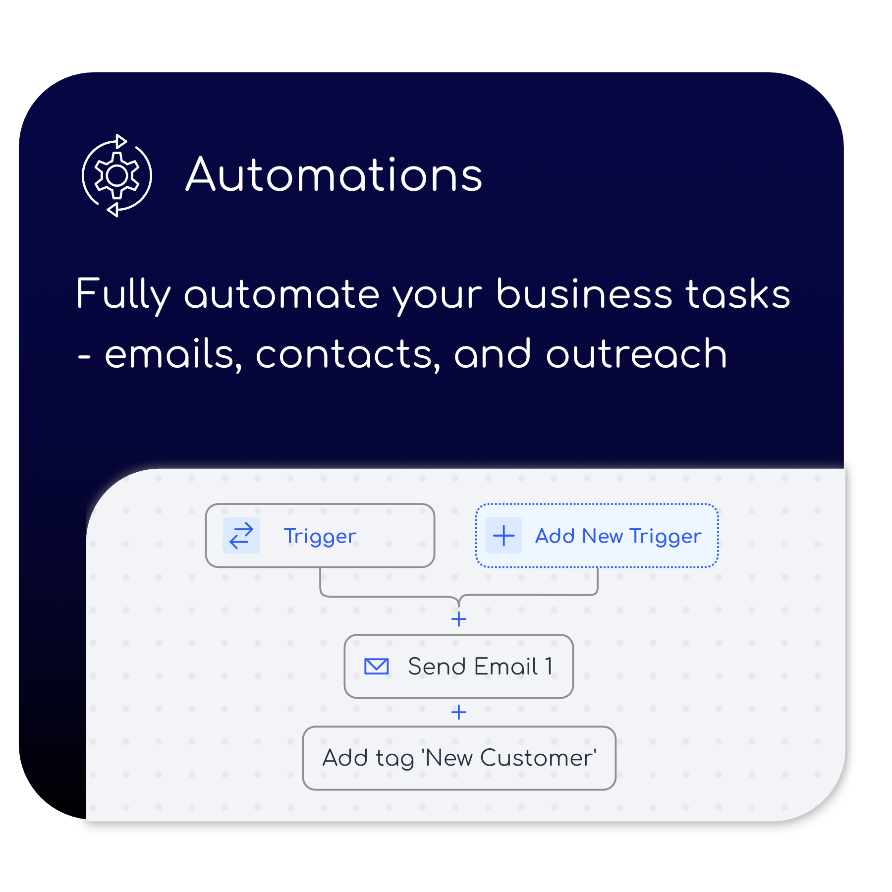 Automations fully automate your business tasks - emails , contacts , and outreach.