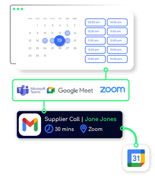 A diagram of a calendar , google meet , zoom , and supplier call.