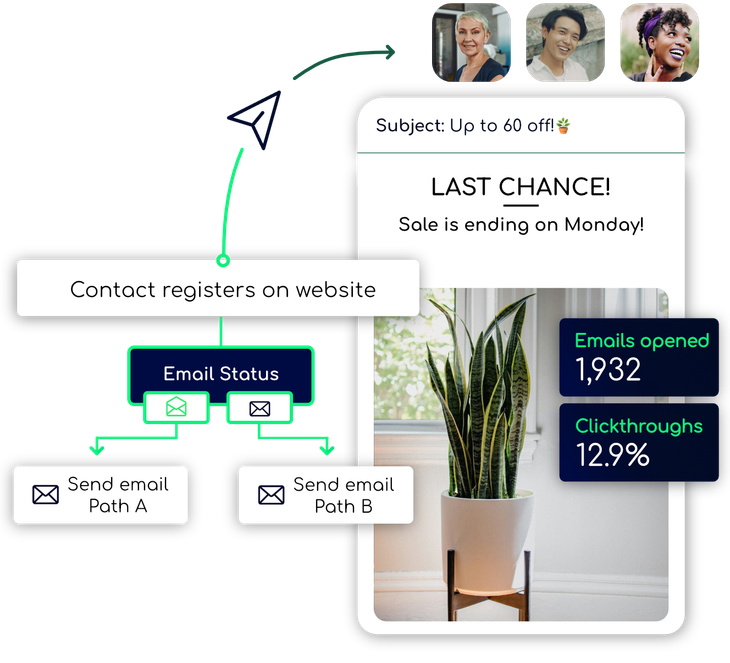 A diagram showing how emails are sent and received