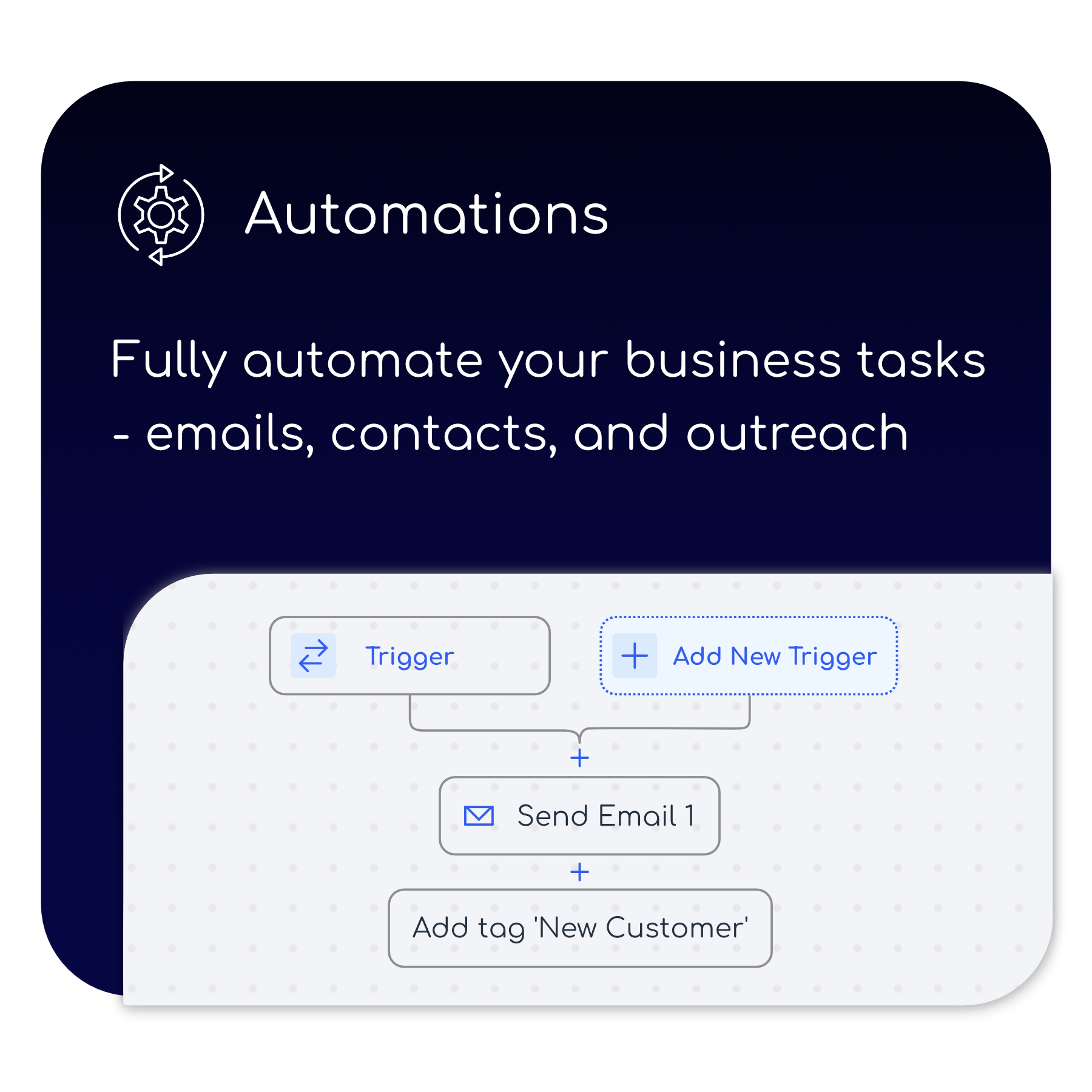 Automations fully automate your business tasks - emails , contacts , and outreach