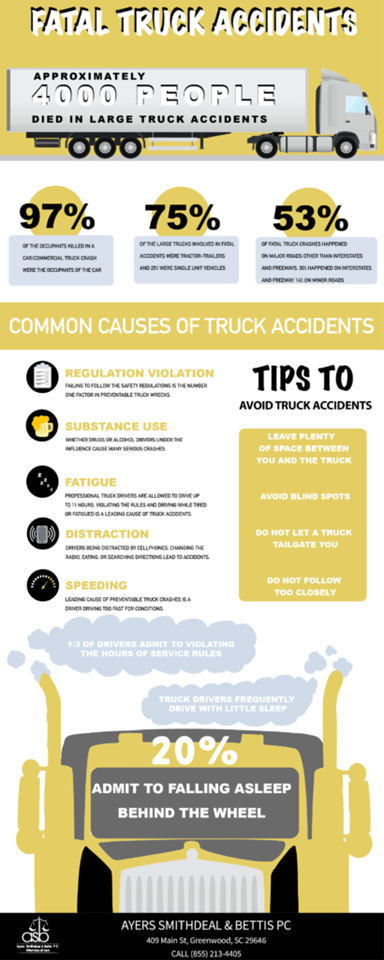 Fatal truck accidents — Greenwood, SC — Ayers, Smithdeal & Bettis, PC.  Attorneys at Law