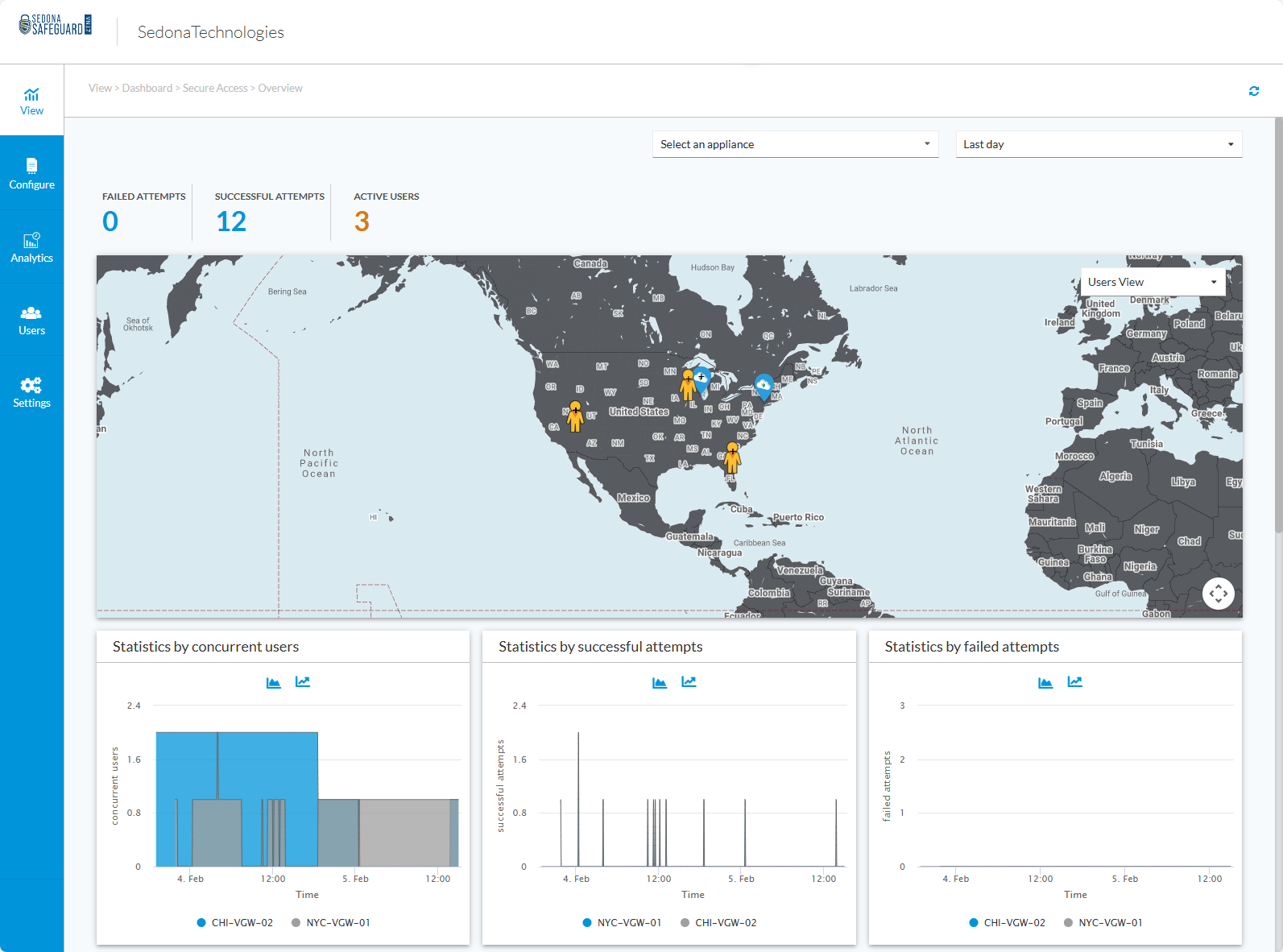 Safeguard ZTNA screenshot