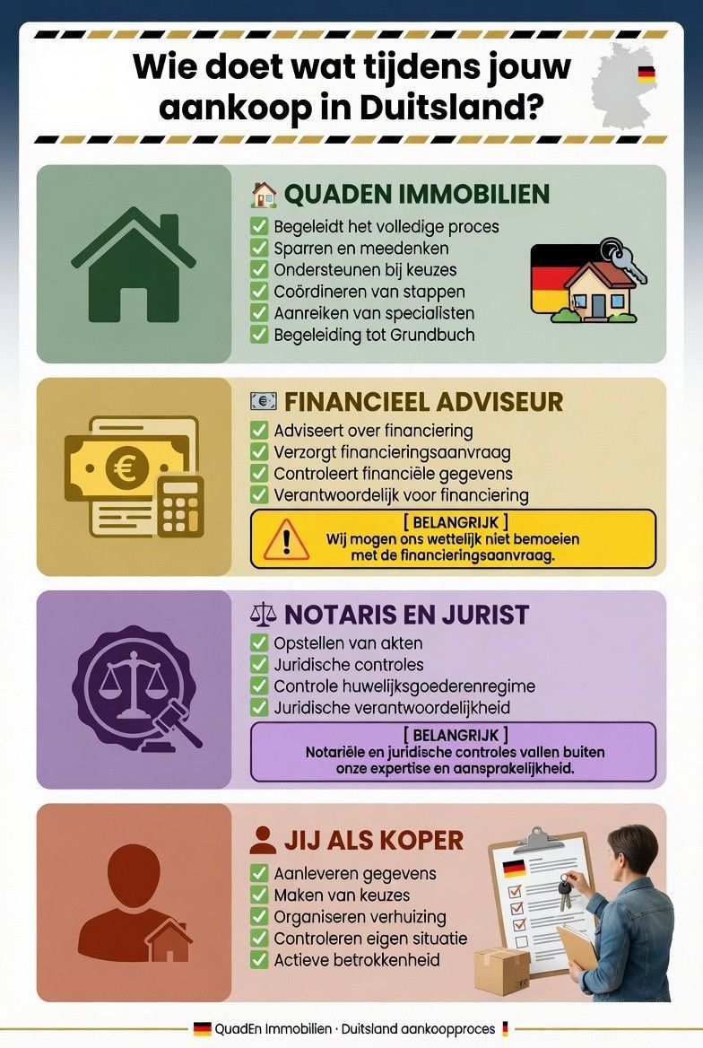 kopen van een huis in Duitsland