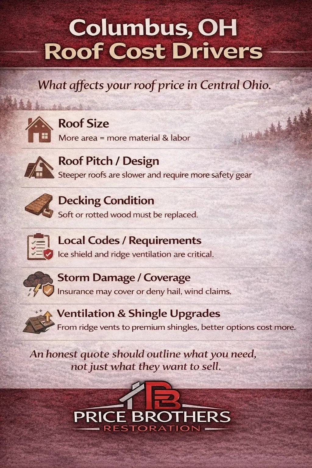 an infograph breaking down the factors in columbus, ohio that could drive roof replacement costs