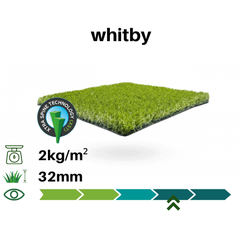 £15.12 inc - Budget