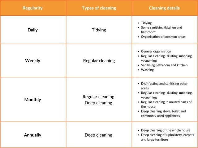 Ultimate House Cleaning Checklist: Guide to a Spotless Home