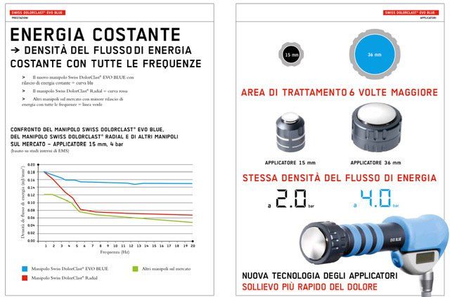 istruzioni macchinario