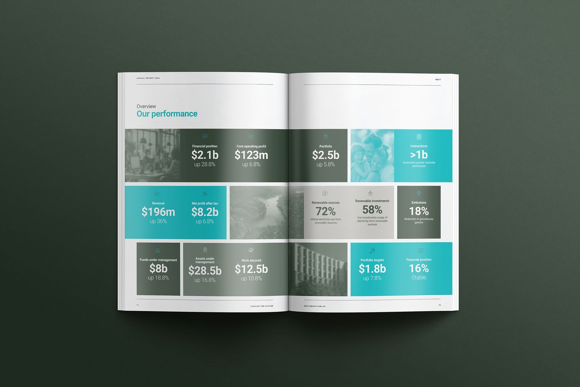 NEXT Annual Report Template Spread