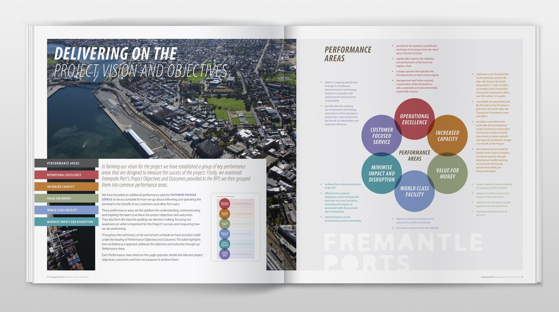 Executive Summary Design & Print