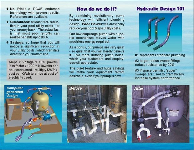 An advertisement for hydraulic design 101 shows a before and after picture