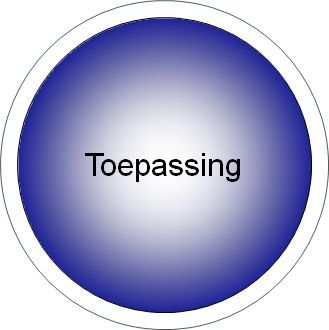 N aar de Voorbeeldfuncties