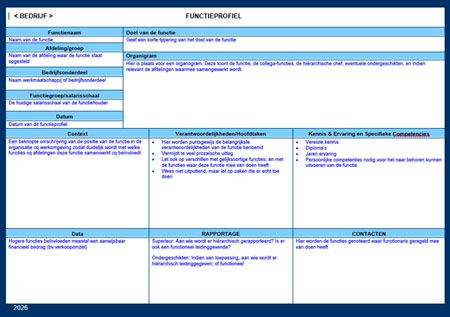 Functieprofiel op 1 pagina