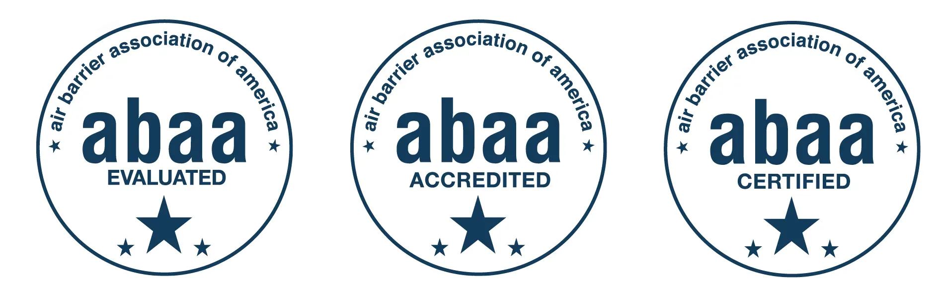 Three ABAA seals: Evaluated, Accredited, and Certified.