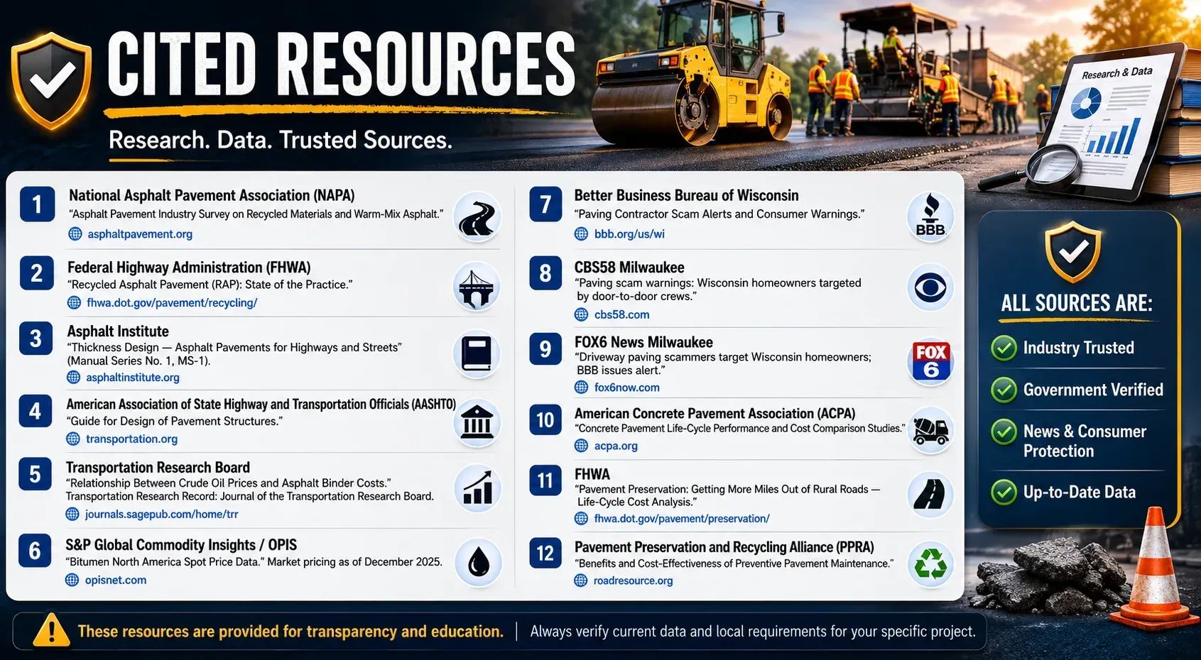 Cited resources graphic showing trusted asphalt paving sources from industry associations, government agencies, research groups, and news outlets.