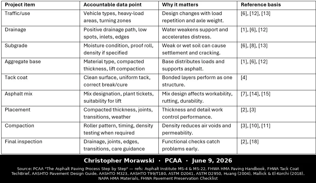 Project scope table.