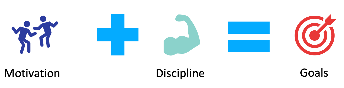 Motivatie versus discipline