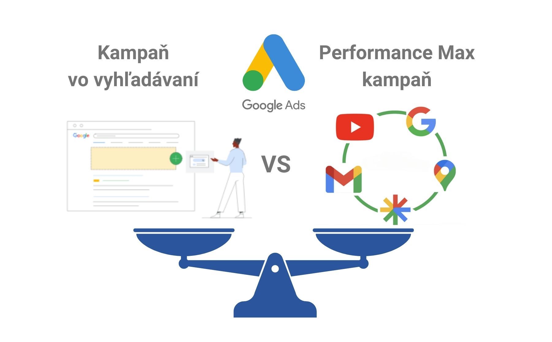 Kampane vo vyhľadávacej sieti vs Performance  Max kampane