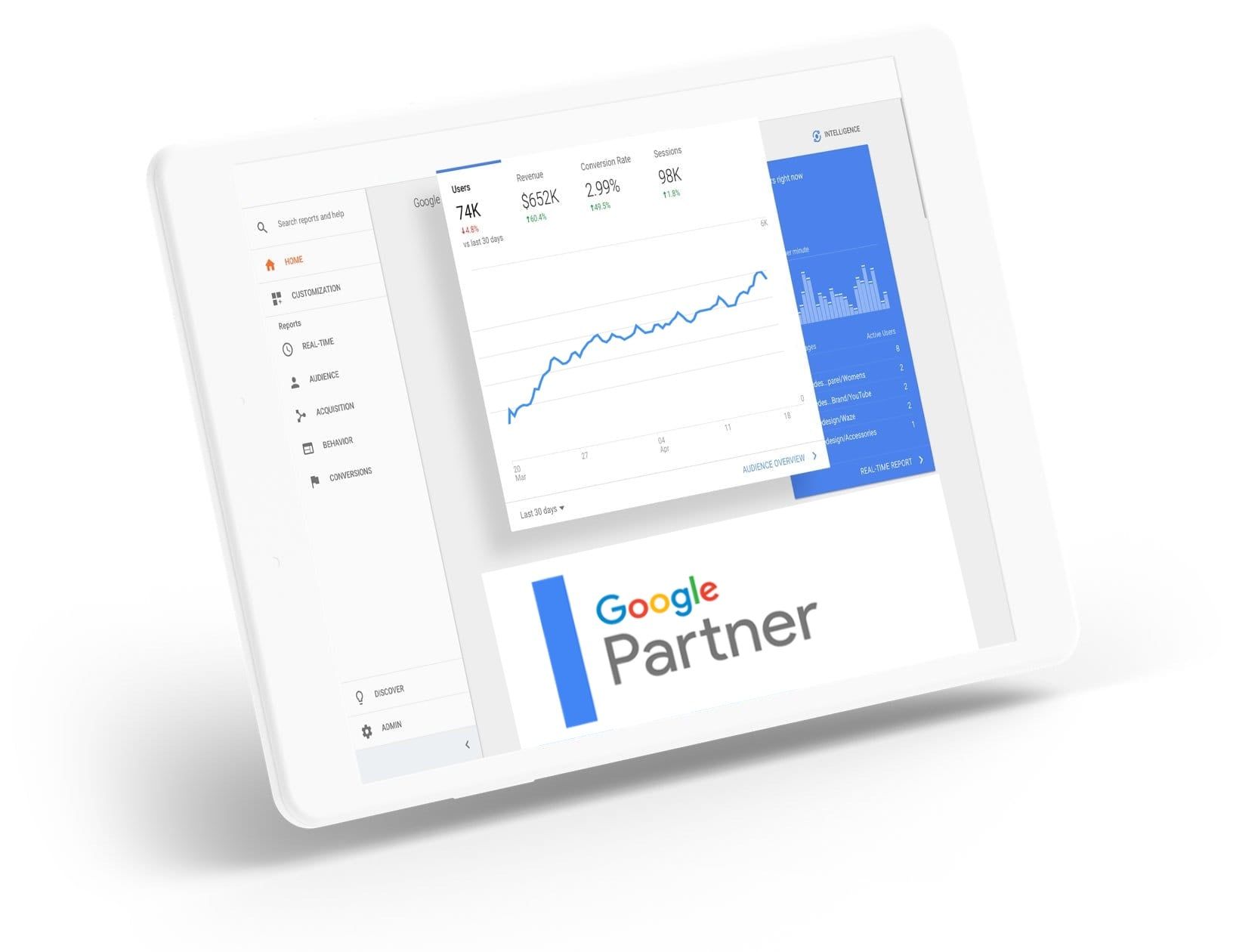 We are a Google partner for search, content network and Google Shopping