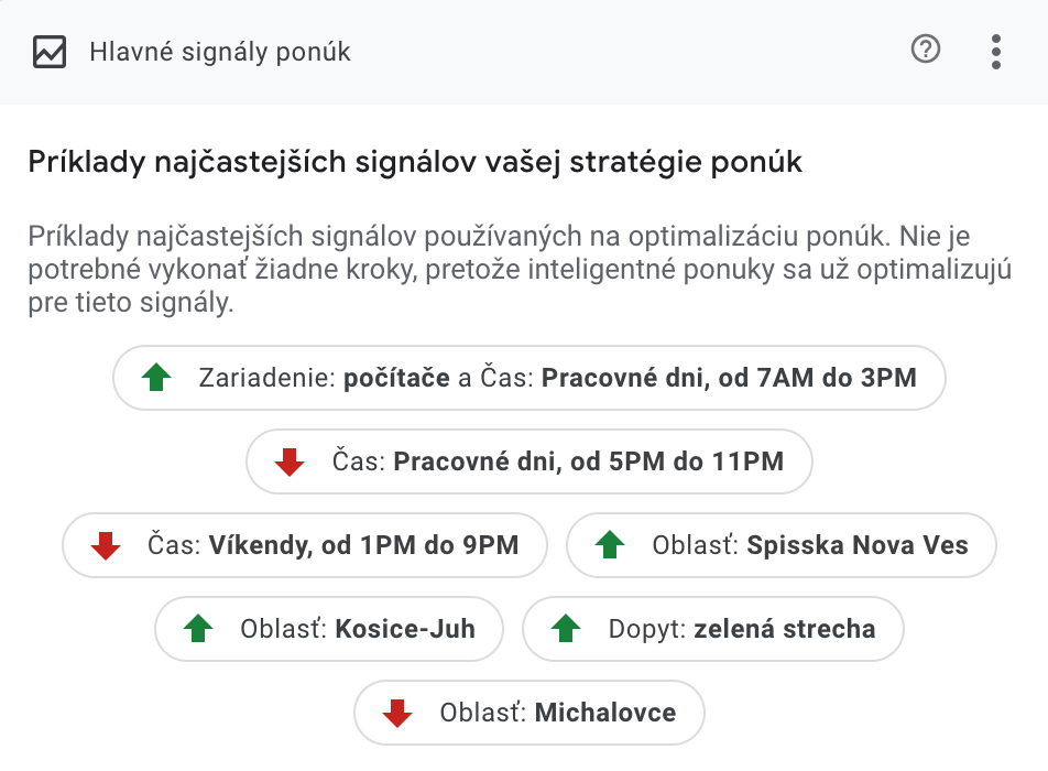 Vyhľadávacia kampaň - signály