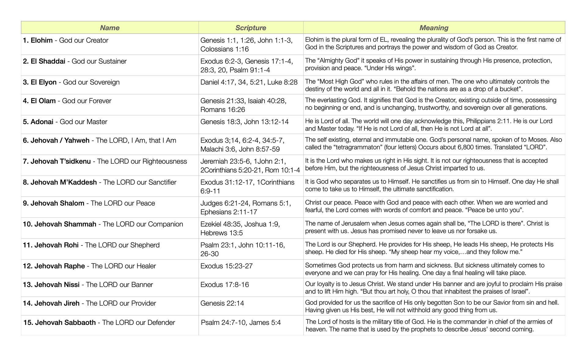 Calvary Baptist Church McMinnville Tennessee Tom Fittis Independent Baptist