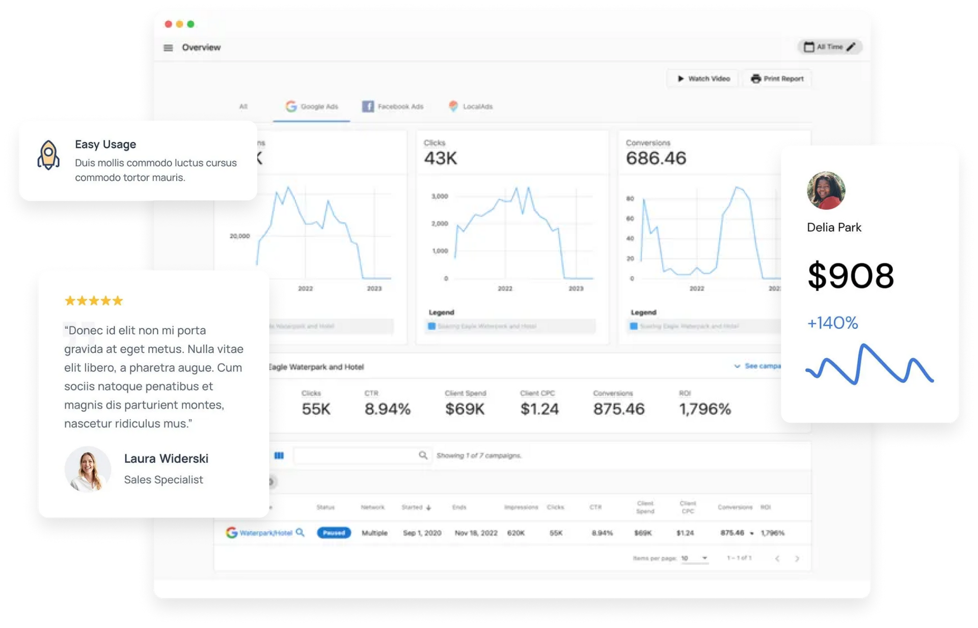 Dashboard showing data visualizations with user feedback and a profile card.