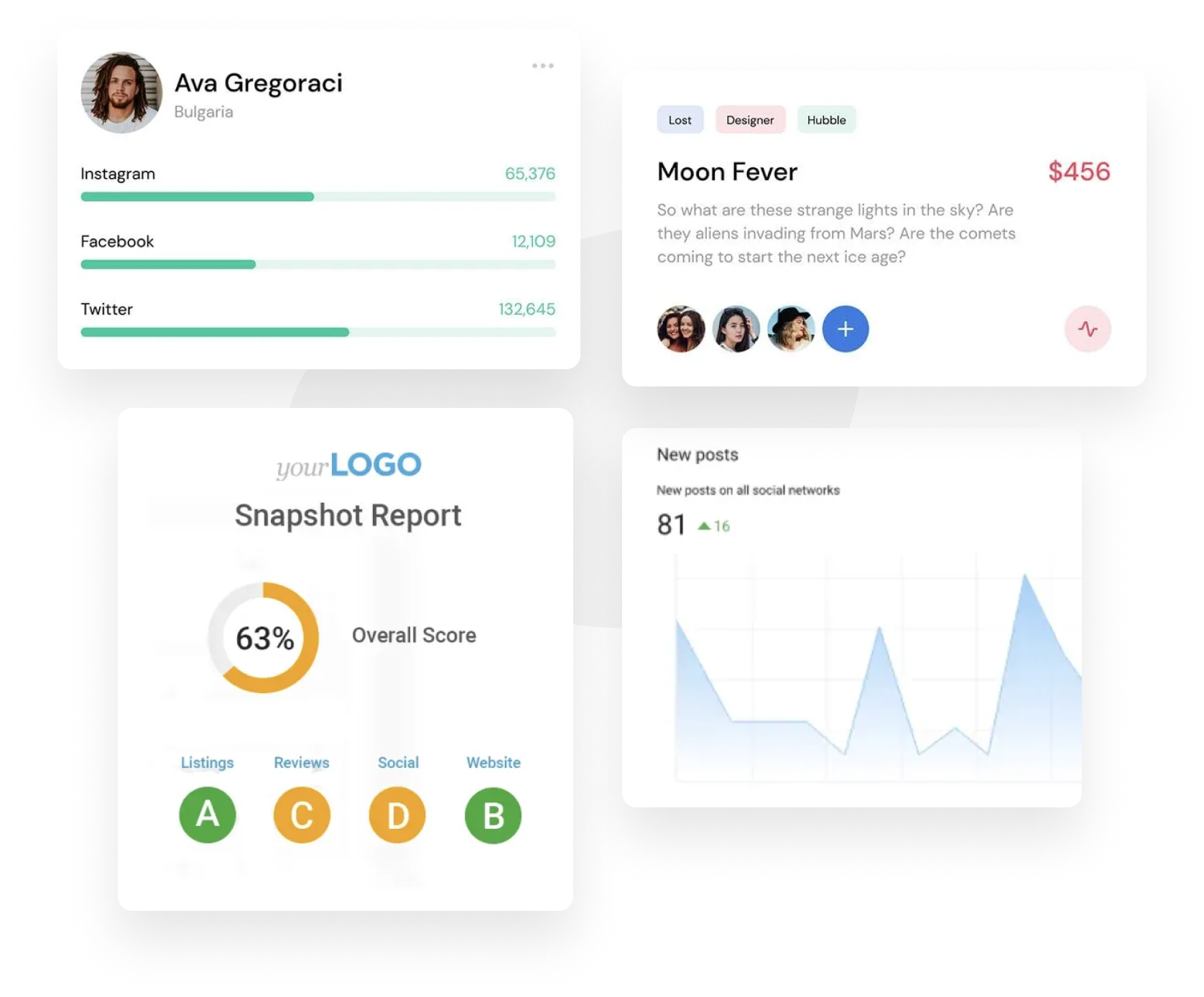 Four white cards with data visualizations: user profile, project details, report, and social media trends.