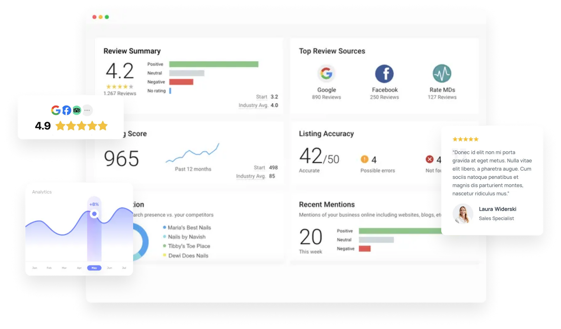 Dashboard displaying review metrics, including scores, graphs, and top sources.