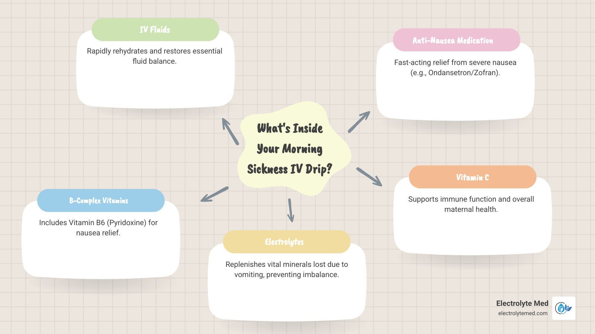 Mind map exploring the question,