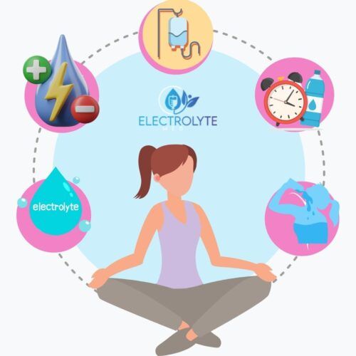 Woman meditating, surrounded by electrolyte-related visuals