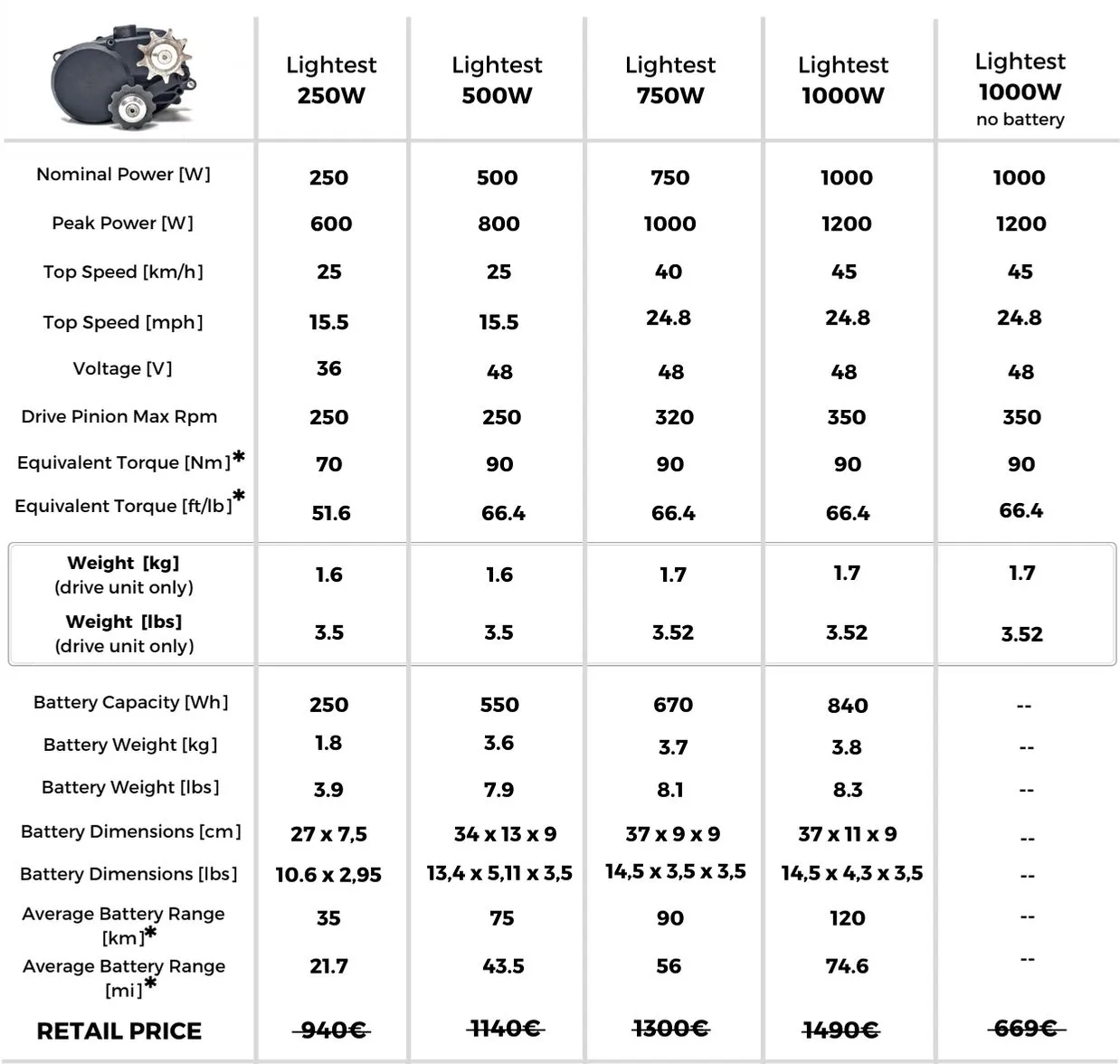 ebike motor comparison