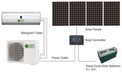 solar air conditioner